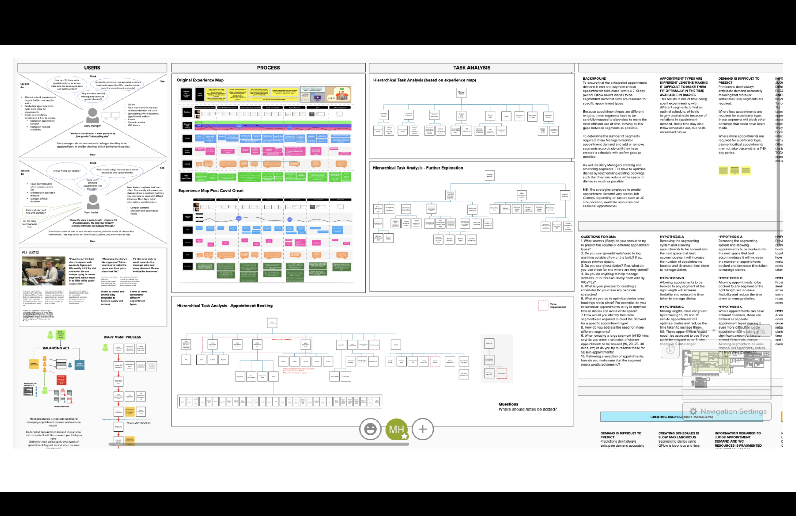 Task analysis and research board
